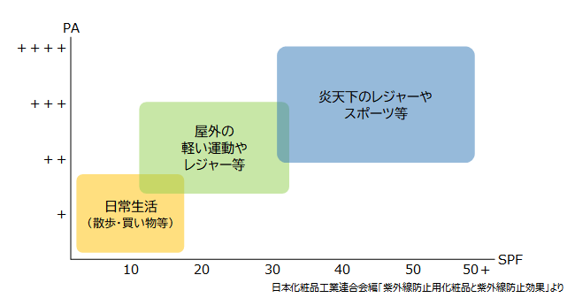 Null日焼け止めジェルレビュー 汗で流れないウォータープルーフで灼きたくないすべての人におすすめの最強日焼け止め 口コミ 評価 ココロノブログ